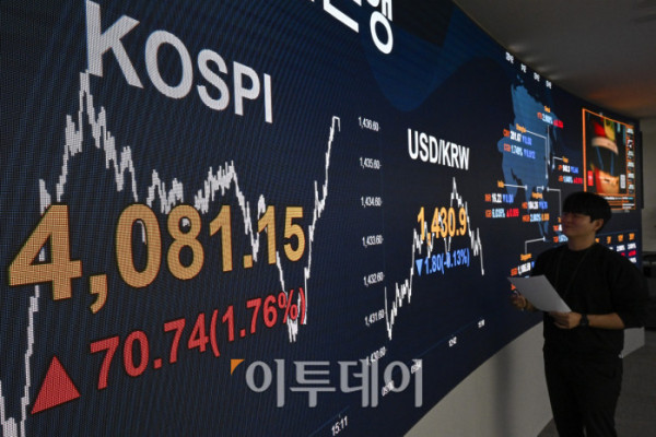 ▲코스피 지수가 종가 기준 사상 최고치를 경신한 29일 서울 영등포구 KB국민은행 딜링룸 전광판에 코스피, 원·달러 환율이 표시돼 있다. 이날 코스피는 전 거래일보다 70.74(1.76%) 포인트 상승한 4081.15를 나타냈다. 원·달러 환율은 종가 기준 1430.9원을 나타냈다. 조현호 기자 hyunho@