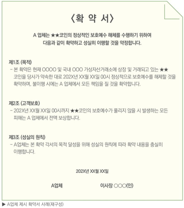 ▲가상자산 사기업체가 제시한 확약서 사례(재구성(금융감독원 )