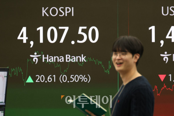 ▲코스피 종가가 사상 처음으로 4100선을 돌파했다. 31일 서울 중구 하나은행 딜링룸 전광판에 코스피 지수가 전 거래일보다 20.61포인트(0.50%) 오른 4107.50을 나타내고 있다. 코스닥 지수는 전 거래일보다 9.56포인트(1.07%) 상승한 900.42에 거래를 마감했다. 원·달러 환율은 주간 거래 종가(15시30분) 기준 전일 대비 2.1원 내린 1424.4원을 기록했다. 고이란 기자 photoeran@
