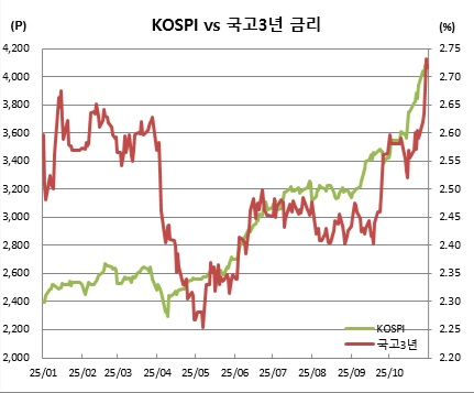 (금융투자협회, 체크)