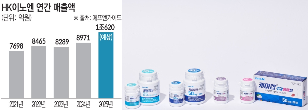 (그래픽=김소영 기자 sue@)