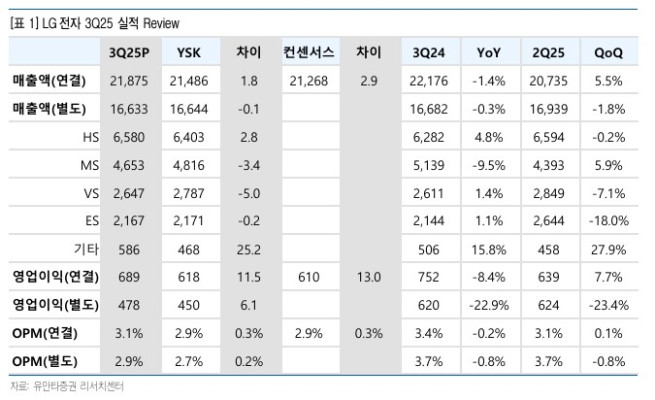 (출처=유안타증권)