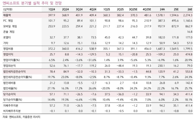 (출처=키움증권)