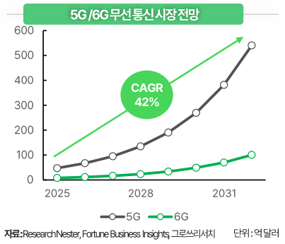 (출처=그로쓰리서치)