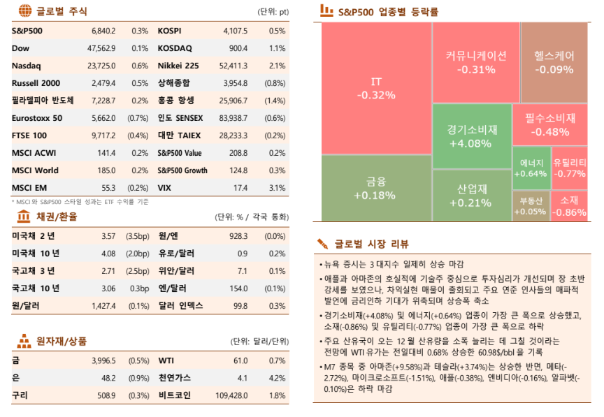 ▲이미지를 클릭하면 확대해서 볼 수 있습니다. (자료=한국투자증권)