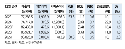 (출처=신한투자증권)