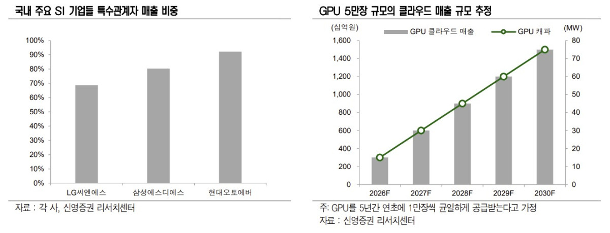 (출처=신영증권)