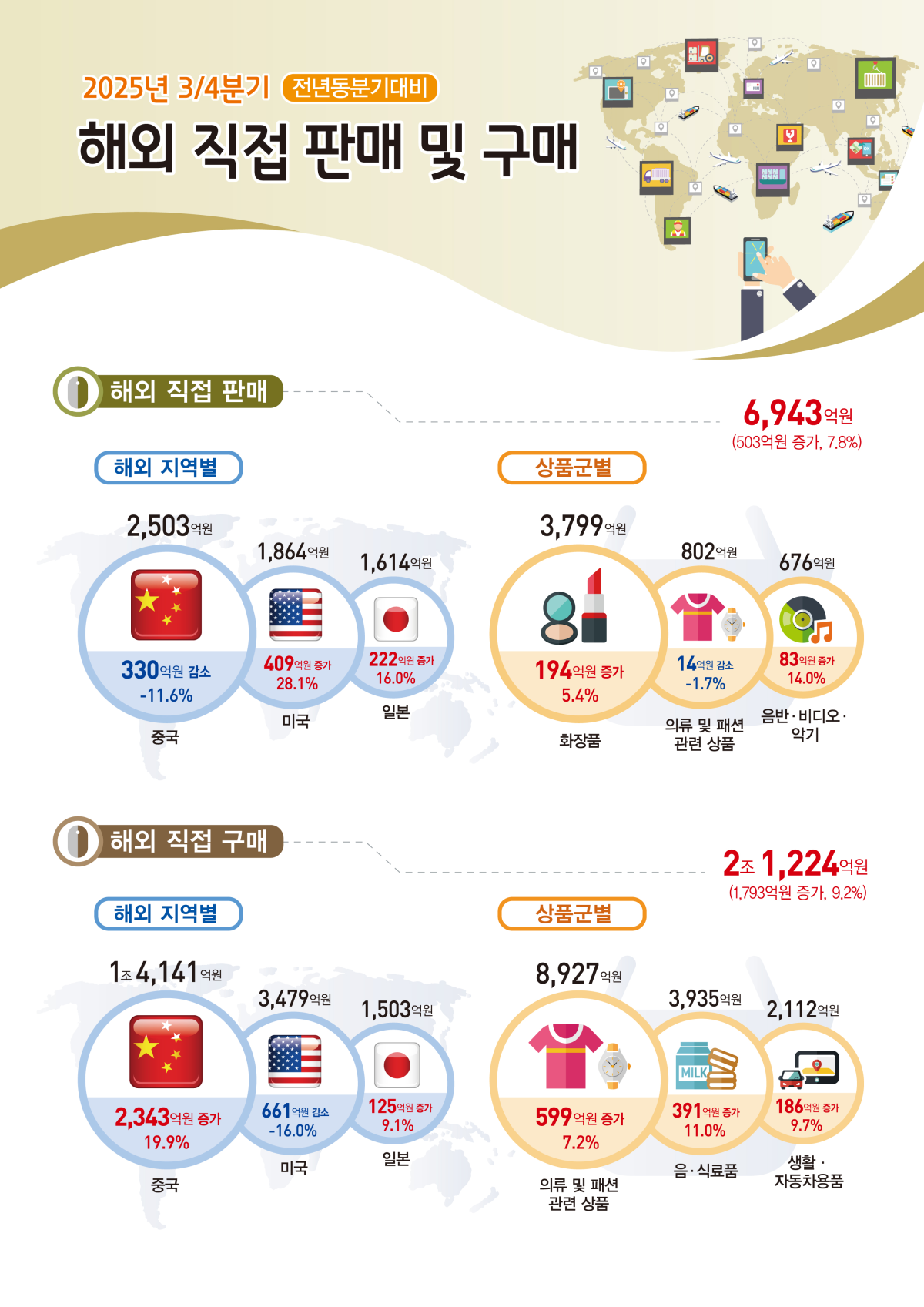 (국가데이터처)