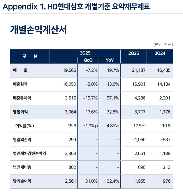 (출처= HD현대삼호)