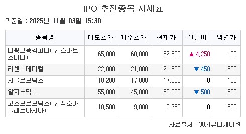 (자료=38커뮤니케이션)