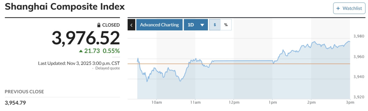 (출처 마켓워치)