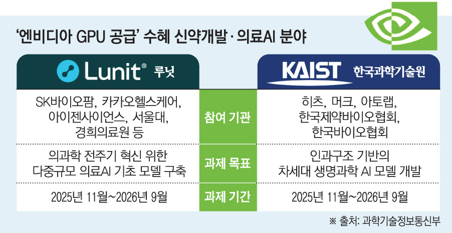 (그래픽=손미경 기자 sssmk@)