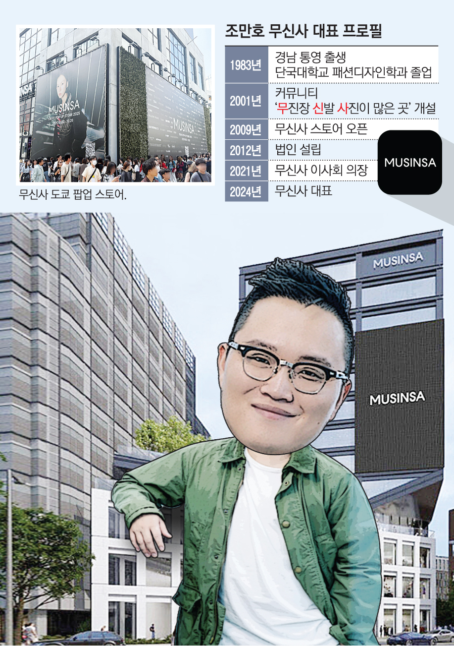 ▲조만호 무신사 대표 프로필 (이투데이 그래픽팀=손미경 기자)