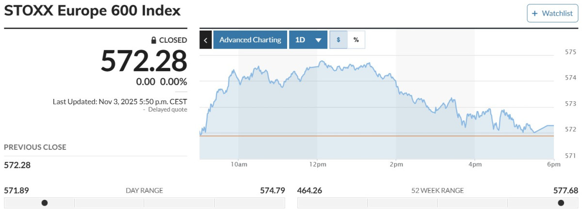 ▲스톡스600 지수. 출처 마켓워치