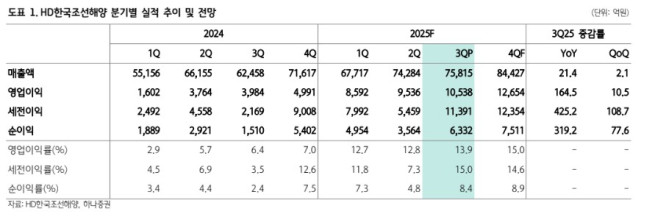 (출처=하나증권)