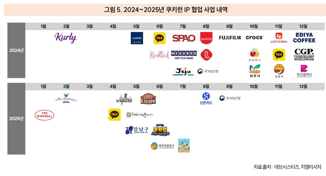 (출처=지엘리서치)
