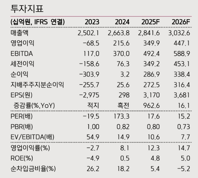 (출처=키움증권)