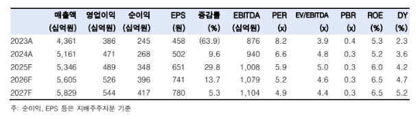 (출처=한국투자증권)