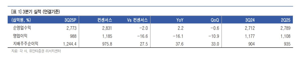 (출처=유안타증권)