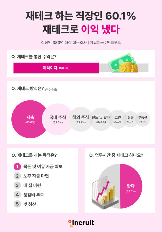 (사진제공=인크루트)