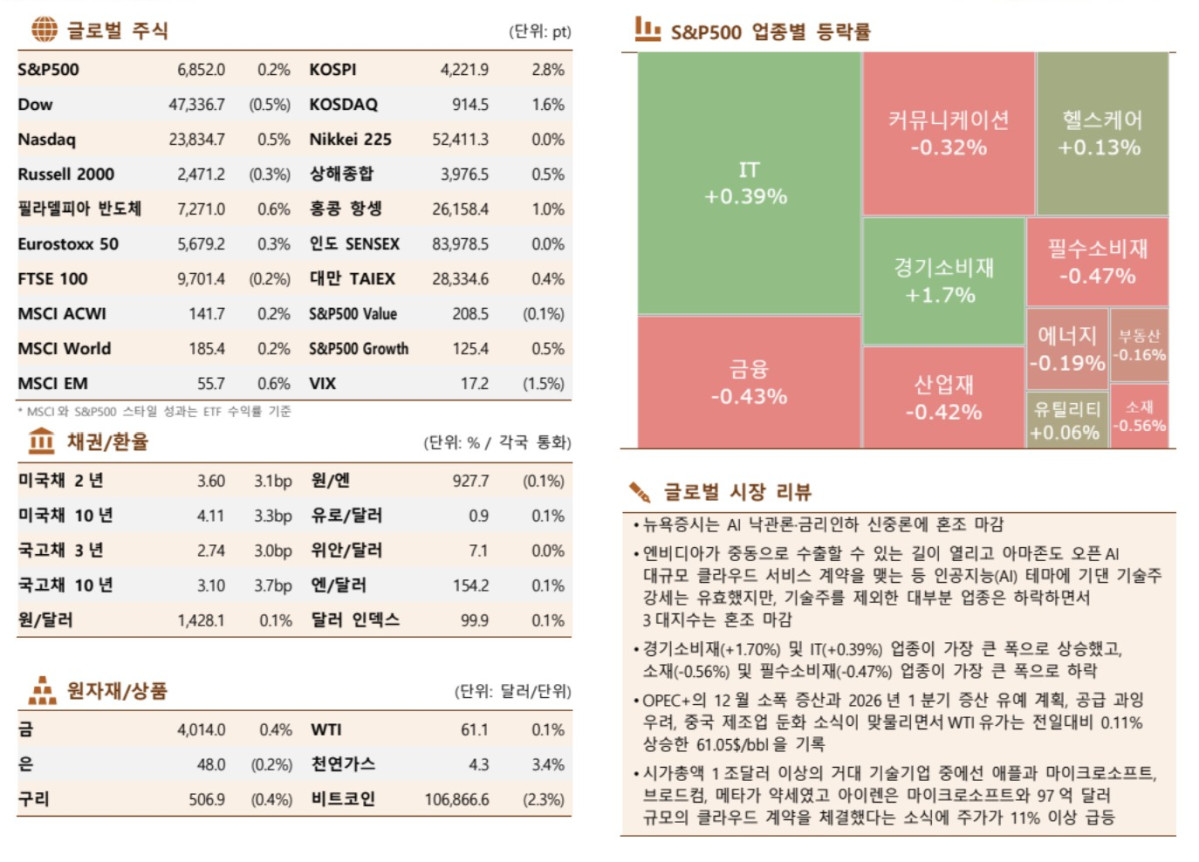 (출처=한국투자증권)