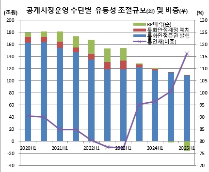 (한국은행, 이투데이 정리)