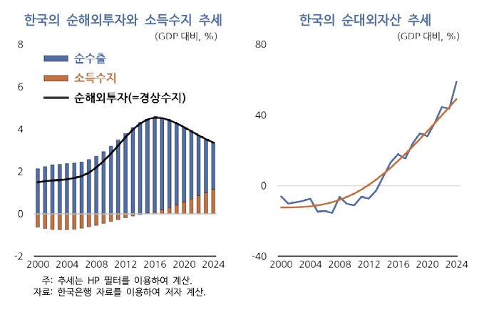 (자료=한국개발연구원(KDI))