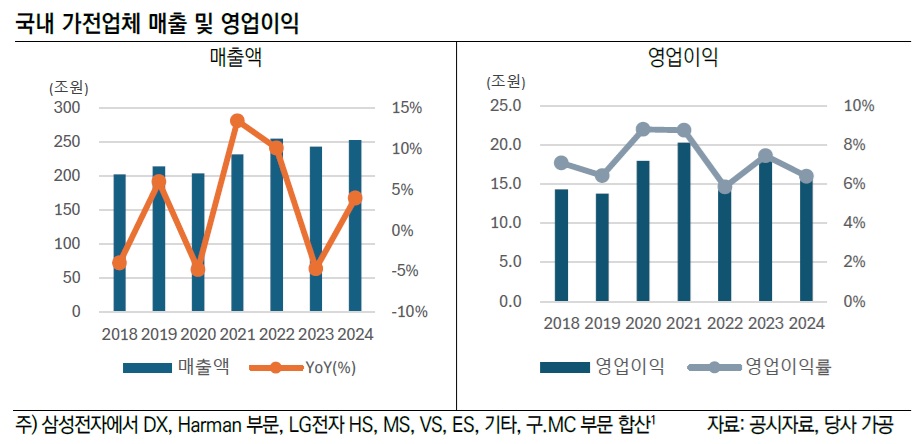 (한국신용평가)