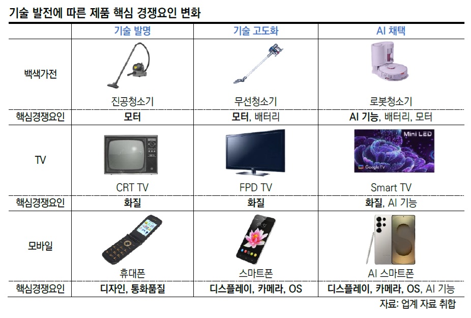 (한국신용평가)