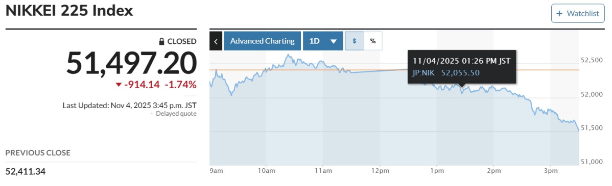 (출처 마켓워치)
