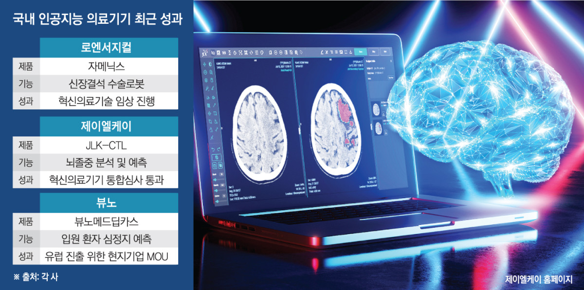 (그래픽=손미경 기자 sssmk@)