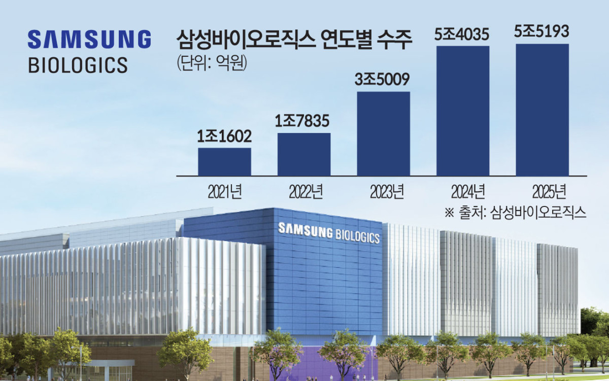 (그래픽=김소영 기자 sue@)