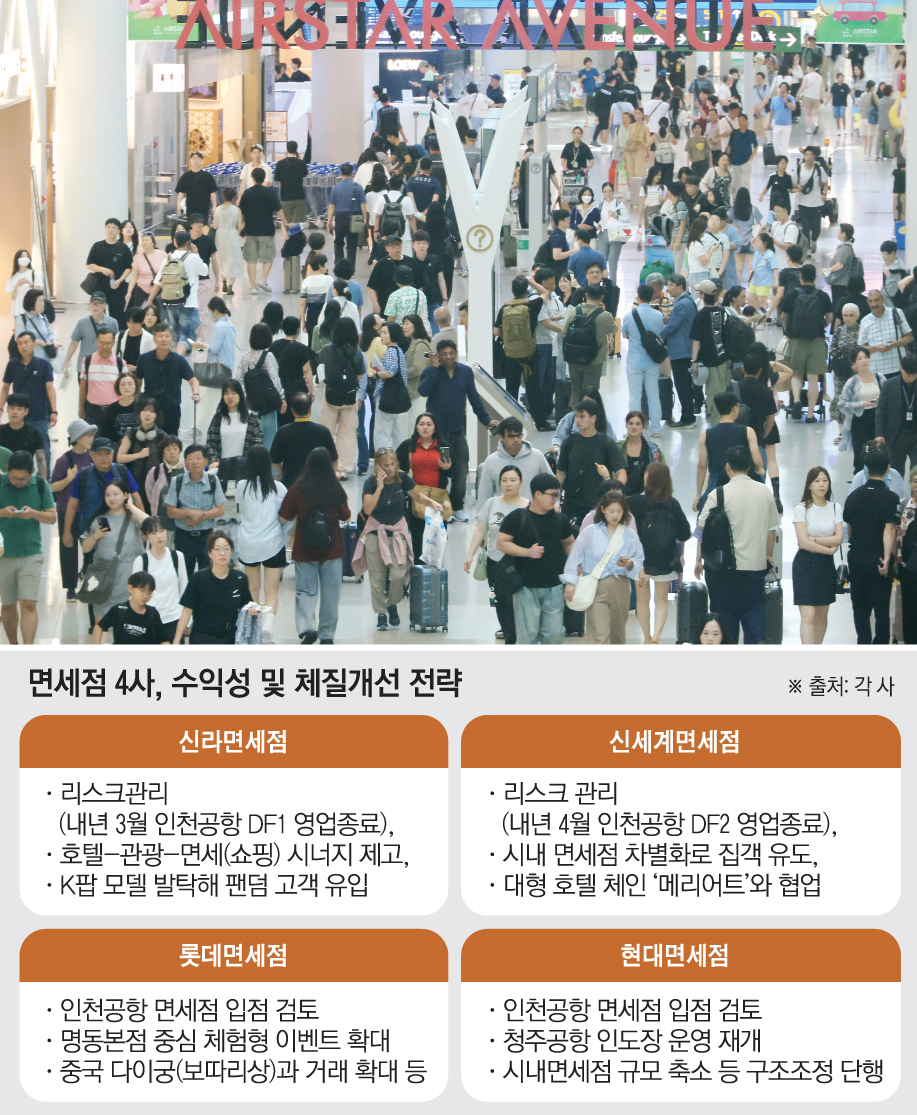 ▲K-면세점 4사, 수익성 및 체질 개선 전략 (이투데이 그래픽팀=손미경 기자)