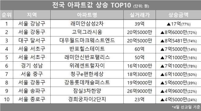 (사진제공=호갱노노)