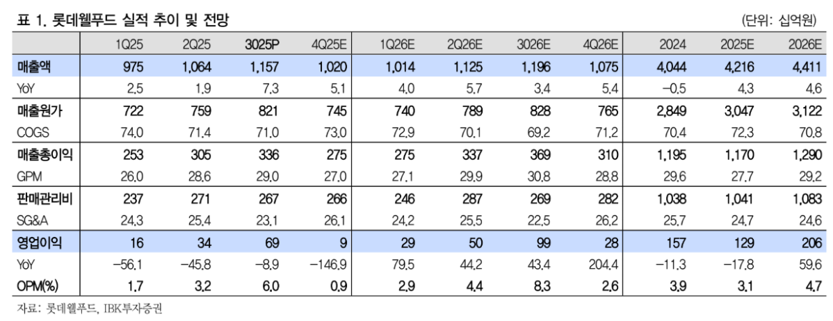 (출처=IBK투자증권)