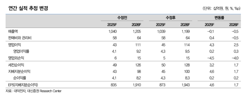 (출처=대신증권)