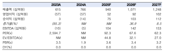 (출처=한국투자증권)