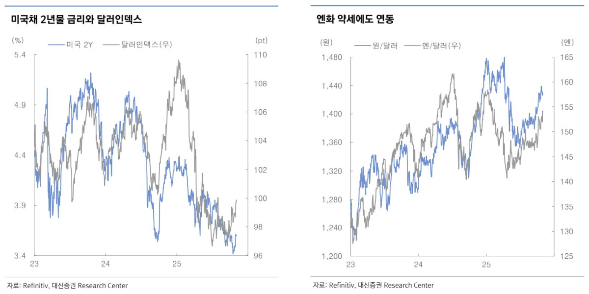 ▲환율 (대신증권)