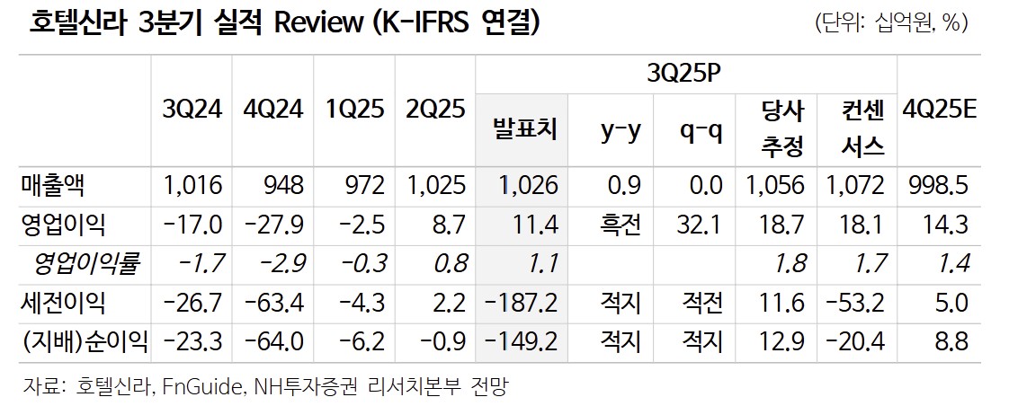 (출처=NH투자증권)