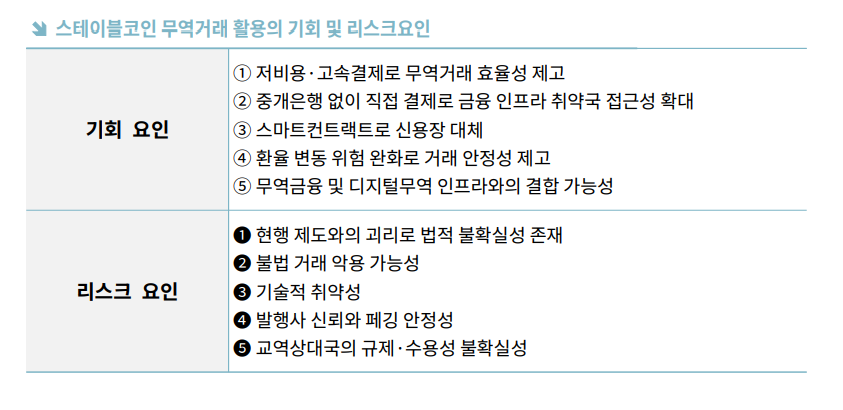 ▲스테이블코인 무역거래 활용 기회 및 위험 요인. (사진=한국무역협회)
