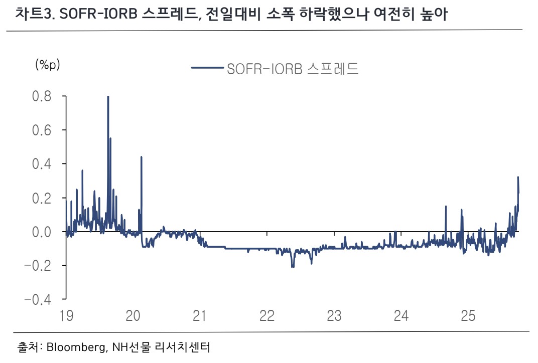 ▲환율 (NH선물)