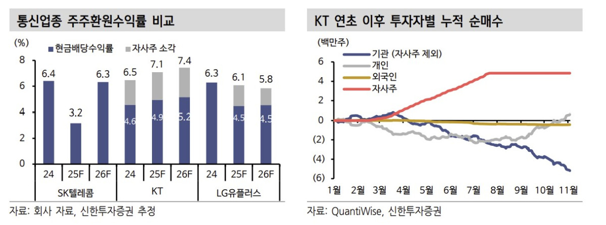 (출처=신한투자증권)