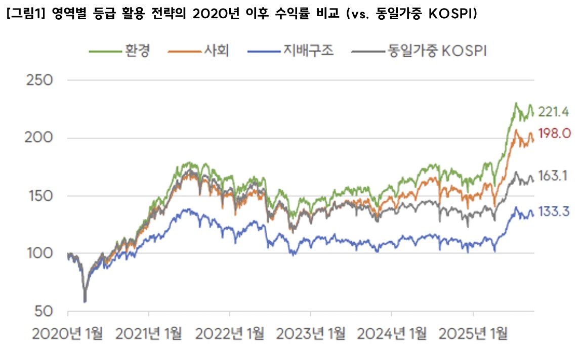 ▲서스틴베스트 (서스틴베스트)