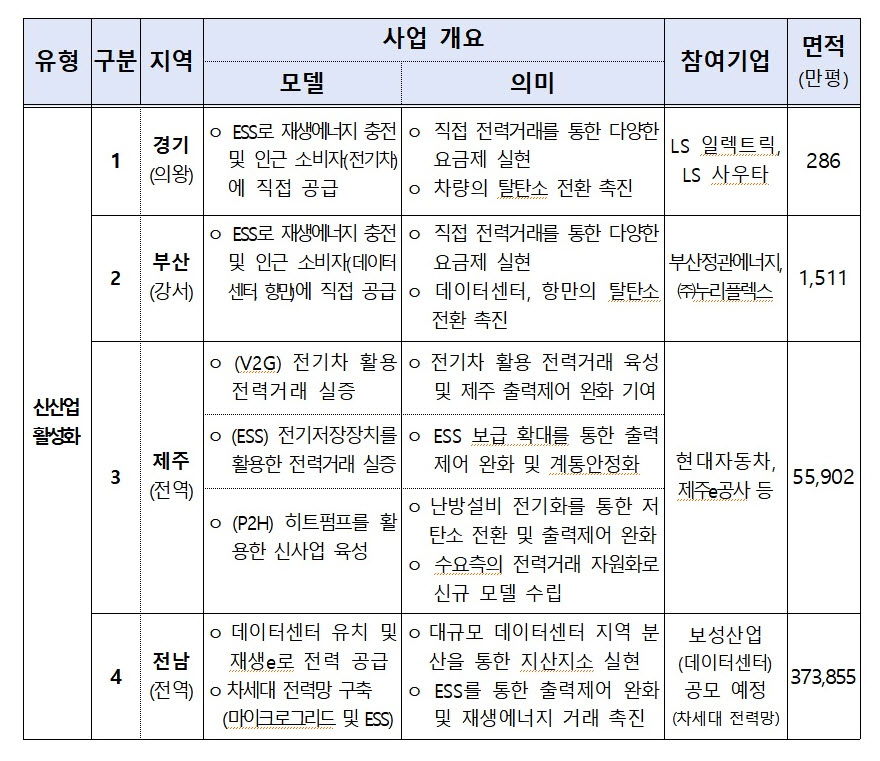 (자료제공=기후에너지환경부)