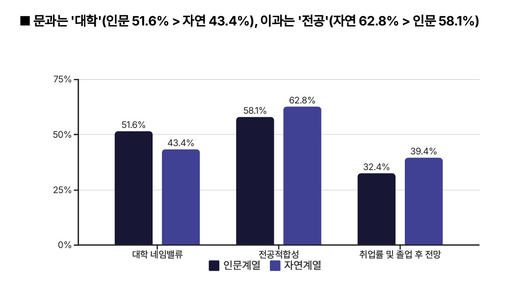 ▲계열에 따른 수시 지원 기준.  (제공=진학사)