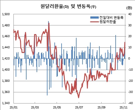 (한국은행, 체크)