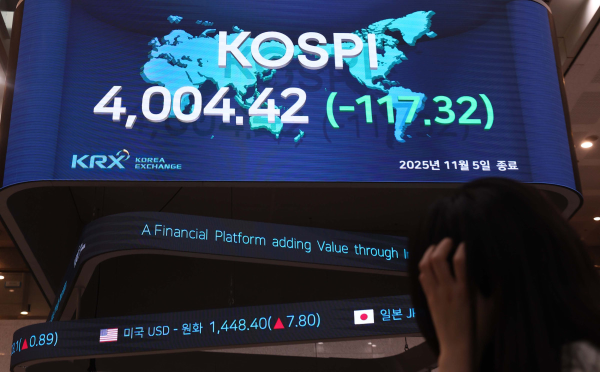 ▲5일 오전 한때 전장보다 6%넘게 급락하며 사이드카가 발동된 코스피가 하락폭을 만회하며 4000선을 회복했다. 이날 코스피는 전장보다 117.32포인트(2.85%) 내린 4004.42에, 코스닥은 24.68포인트(2.66%) 하락한 901.89에 장을 마감했다. 서울 여의도 한국거래소 전광판에 코스피 종가가 표시되고 있다. 신태현 기자 holjjak@