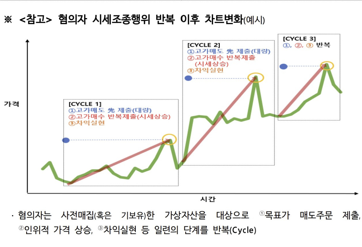 (출처=금융위원회)