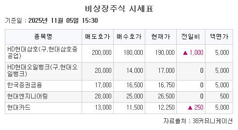 ▲비상장주식 (38커뮤니케이션)