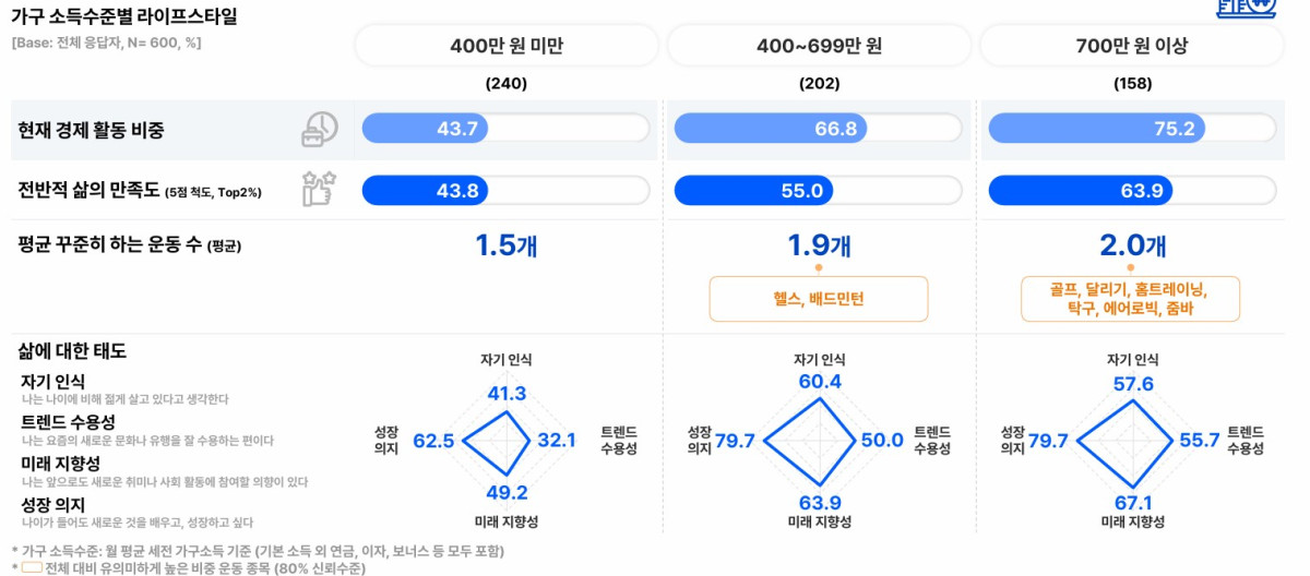 ▲시니어 트렌드 리포트 2025 캡쳐(사진=오픈서베이)